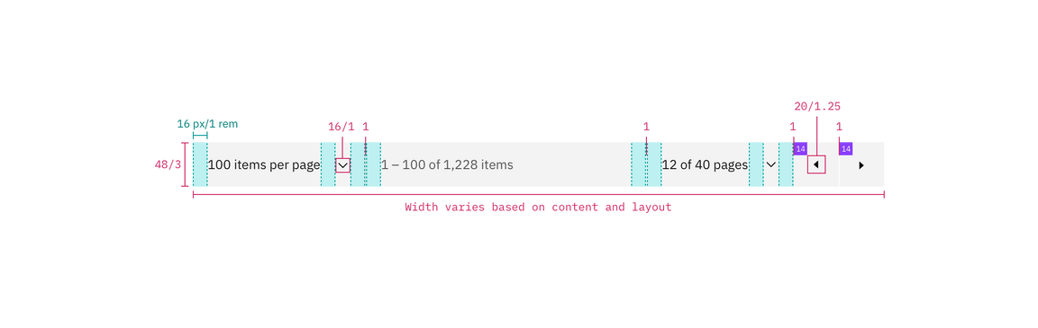 Structure and spacing for pagination